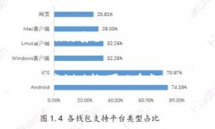    如何有效保护您的中本聪钱包私钥安全  /  gu