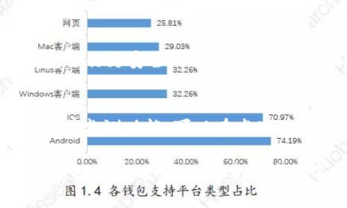    如何有效保护您的中本聪钱包私钥安全  / 
 guanjianci  中本聪钱包, 私钥破解, 加密货币安全, 数字资产保护  /guanjianci 

在数字货币时代的浪潮中，中本聪钱包作为比特币的主要钱包形式，承载着许多投资者的财富。然而，随着技术的不断发展，关于私钥破解的谈论也越来越多，引发了投资者和普通用户的广泛关注。本文将深入探讨中本聪钱包私钥的安全性、破解手段以及如何有效保护自己的资产，确保每一位用户对自己的数字资产有充分的了解与防护措施。

中本聪钱包私钥的重要性
私钥在中本聪钱包中起着至关重要的作用。它是用户访问和管理比特币及其他加密货币资产的唯一凭证。每个中本聪钱包都由一对密钥组成：公钥和私钥。公钥用于接收资金，而私钥则用于签署交易，证明对资金的所有权。因此，私钥不仅是钥匙，更是通往用户资产的唯一通道。

中本聪钱包私钥可能面临的威胁
尽管许多用户都了解私钥的重要性，但实际上，他们所面临的威胁可能比他们想象的要更复杂。以下是一些常见的私钥安全威胁：
ul
    li网络钓鱼攻击：黑客通过伪装成合法网站或服务，诱骗用户输入其私钥信息。/li
    li恶意软件：恶意软件可以感染用户的设备，并窃取存储在设备上的私钥。/li
    li社会工程攻击：黑客通过心理操控，诱使用户透露其私钥信息。/li
    li设备丢失或被盗：如果存储私钥的设备丢失，攻击者可轻易获取用户的数字资产。/li
/ul

私钥破解的基本概念
私钥破解是指黑客通过某种手段获得用户私钥的过程。这通常是通过暴力破解、社交工程技巧或利用软件漏洞来实现的。尽管当前黑客破解私钥的难度很大，但仍然有一些方法可以利用。
暴力破解是一种常见的私钥破解技术。攻击者通过尝试所有可能的密钥组合，直到找到正确的私钥。然而，由于现代加密算法考虑了计算能力的限制，暴力破解非常耗时且并不实际。
此外，还有一些高端的技术手段，例如使用量子计算来破解加密算法，但这种情况依然是理论上的，目前的技术尚未实现。但是，随着科技的进步，这种风险仍然值得关注。

如何保护中本聪钱包私钥
为了保护您的中本聪钱包私钥，以下是一些重要的安全建议：
ul
    li使用硬件钱包：硬件钱包是一种为私钥提供离线存储的设备，能够抵御大多数网络攻击。/li
    li启用双因素认证（2FA）：在进行任何交易之前，添加额外的安全验证可以大大提高安全性。/li
    li定期备份私钥：定期备份私钥并将其保存在安全的地方，确保资产在设备损坏时不会丢失。/li
    li保持软件更新：确保您的钱包软件和操作系统保持最新状态，避免软件漏洞被攻击。/li
/ul

常见问题解答

问：如果我的私钥被盗，怎么办？
如果您怀疑自己的私钥已被盗，采取迅速行动非常关键。首先，确保立即停止使用任何与该私钥相关的设备。然后，尝试将所有剩余资产转移到其他钱包中。可以考虑使用新的钱包，并生成新的私钥。务必为新的私钥设置更严格的安全措施，例如启用两步验证。

问：我如何知道我的中本聪钱包是否被安全地管理？
检查您的中本聪钱包的安全性可以从几个方面入手。首先，确保您使用的是来自官方渠道的标准钱包软件，并定期更新。此外，评估您是否使用了强密度的密码并启用了双重认证。其次，查看钱包的历史记录，确保没有未授权的交易。最后，确保您的设备没有恶意软件，并定期进行安全扫描。这些措施将有助于稳固您的钱包安全。

问：如何安全地备份我的私钥？
备份私钥时，您应该采取多种安全措施。首先，可以选择使用纸质格式，将私钥书写在纸上，并妥善存放在安全的地点，比如家庭保险箱。此外，可以使用硬件钱包进行更安全的备份，因为这些设备专为保护私钥而设计，且不连接网络。此外，您还可以考虑用密码保护的加密软件进行数字存储，但确保软件自身的安全，避免数据被盗取。

问：是否有任何软件可以帮助检测私钥的安全性？
是的，有一些安全工具和软件可以帮助管理和检测私钥的安全性。例如，密码管理器可用于存储和管理多个私钥，确保这些密钥不被盗用。许多硬件钱包也内建有监测功能，可以在发现潜在安全威胁时，及时提醒用户。此外，网络安全软件能够扫描您的电脑，以防止恶意软件的侵害。确保您使用可靠且信誉良好的安全解决方案。

综上所述，私钥的安全问题是每一个数字货币持有者必需关注的，掌握相关的安全知识能够有效保护自己的资产。在快速发展的加密货币市场，安全措施应当紧随技术进步，确保资产安全不容忽视。