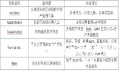 加密资产钱包入门指南：如何安全有效地管理您