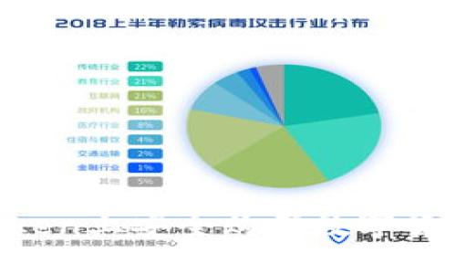 如何在imToken上安全购买数字货币：详尽指南