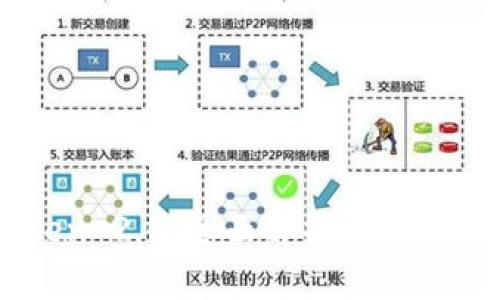 imToken 2.0：全面解析币币交易功能