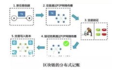    电子钱包加密方式设置指南：增强安全性与隐