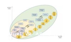 imToken Intl V2 APK下载与使用指南