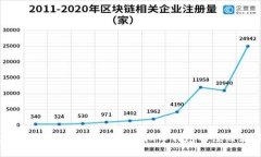 bm虚拟币钱包快速注册指南：轻松开始您的加密货
