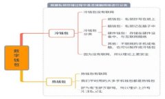 币圈门户网站：打造数字货币信息交流的经典平