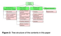 IM钱包中的以太坊能否顺利变现？一站式解析