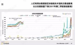 以下是一个针对“bitpie私钥导入imtoken”的和关键