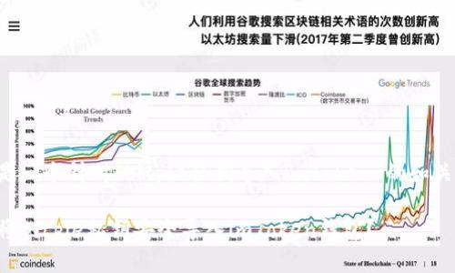 以下是一个针对“bitpie私钥导入imtoken”的和关键词。

如何将Bitpie私钥安全导入imToken钱包？
