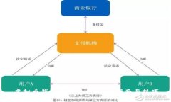 虚拟币钱包下载教程：全面指南与技巧