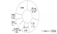 如何创建区块链钱包：详细指南与最佳实践