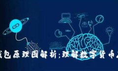 : 虚拟币钱包原理图解析：理解数字货币存储与管
