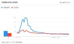 如何在区块链游戏中安全地链接和管理你的钱包