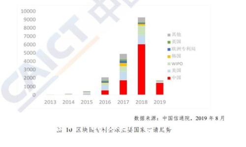 如何通过冷钱包使用 imToken 进行安全的数字资产管理