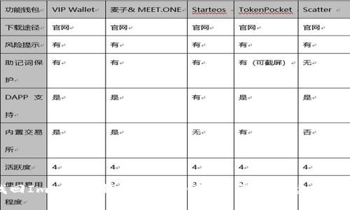 如何找回Imtoken钱包丢失的资产？详细解读与解决方案