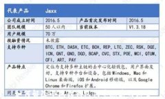 如何解除小狐狸钱包代币隐藏的设置