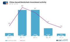 区块链钱包开发的逻辑图与技术解析