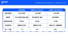 如何将币从一个交易所直接转移到另一个交易所