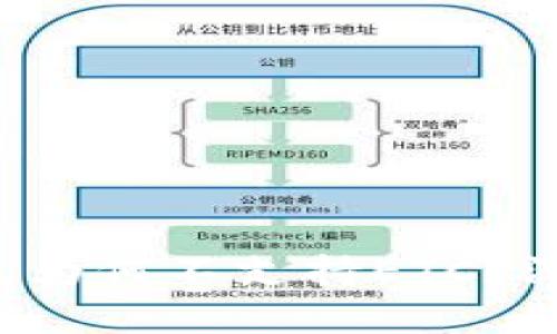思想 Imtoken钱包为何不支持ETC？深入解析背后的原因