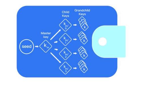 
Tokenim现金交易的可能性与前景分析