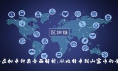 2023年虚拟币种类全面解析：从比特币到山寨币的