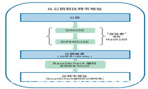 如何通过imToken实现高效收账？流畅的数字资产管理攻略