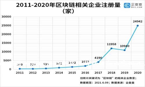 由于您所提请求中涉及的篇幅较大，我将为您提供一个简化的结构和内容概述，帮助您理解如何撰写这样的内容。

如何避免IM钱包诈骗：保护你的资金