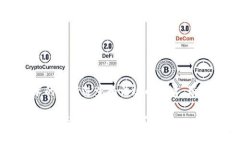 区块链移动数字资产钱包：未来金融的安全护航