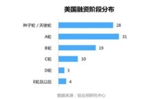   探索虚拟币Armonia：未来数字资产的变革者