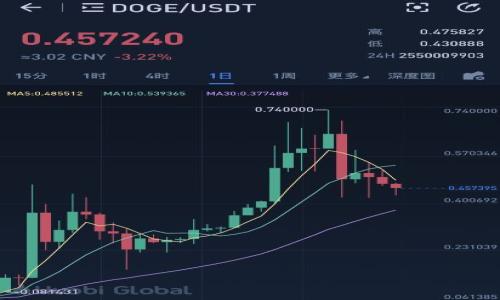 

如何处理IM钱包无效助记词问题