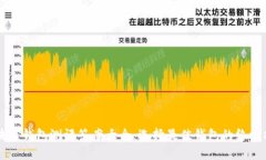 区块链钱包测评答案大全：选择最佳钱包的终极