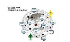 数字币钱包维护指南：确保您的数字资产安全与