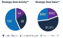 IM钱包：开启数字货币新时代的钥匙，亮相亚洲区