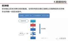 如何选择和使用数字币钱包：完整指南