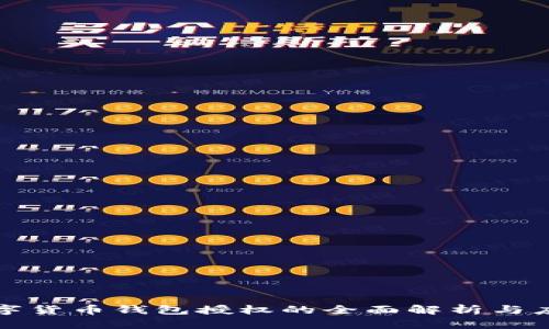 数字货币钱包授权的全面解析与应用