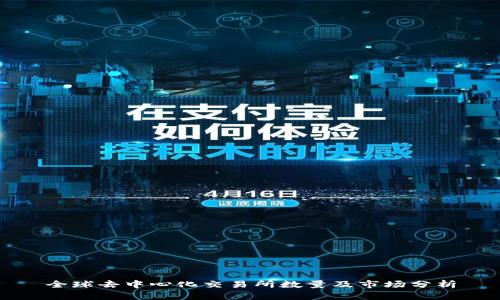 全球去中心化交易所数量及市场分析
