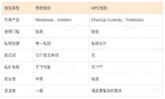 虚拟币的全面介绍与应用分析