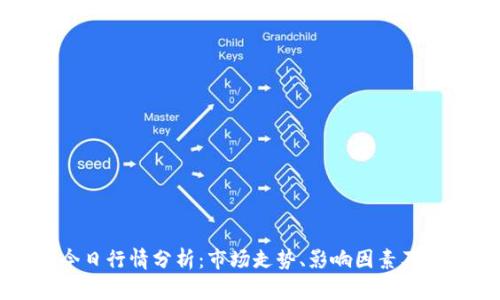 狗狗币今日行情分析：市场走势、影响因素及未来预测