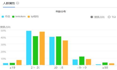 
区块链钱包余额的管理与指南