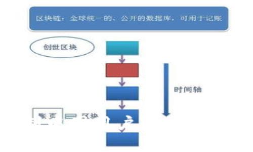 imtoken限制中国用户解决方案与替代选择