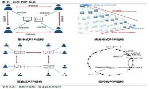 如何解决Imtoken矿工费设置过低的问题？