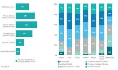 TokenIm 是一个去中心化的金融应用（DeFi），它可能使用区块链技术进行交易和资产管理。BNB 是 Binance Coin 的缩写，是由币安（Binance）交易所发行的加密货币，常用于交易费用折扣和参与币安生态系统的多种用途。一般来说，TokenIm 可能与 BNB 网络（例如 Binance Smart Chain）有关系，因此能够生成 BNB 地址。

### TokenIm 与 BNB 地址

通常，TokenIm 这个平台可能在其智能合约或钱包中支持 BNB 的存取和交易。如果您想找到 TokenIm 的 BNB 地址，请按照以下步骤操作：

1. **访问 TokenIm 官网**：确保您访问的是官方网站，避免未经授权的第三方网站。
   
2. **查看钱包功能**：寻找平台提供的存储、提取和交易功能。

3. **生成地址**：通常，平台会为您提供生成 BNB 地址的选项。

4. **联系客服**：如果您有特定问题，可以直接联系 TokenIm 的客服或支持团队，获取更准确的信息。

5. **社区支持**：参与 TokenIm 的社区，例如社交媒体或讨论论坛，可以获取其他用户的经验和信息。

请确认您在进行任何交易时都注意安全，确保您在正确的网站上操作并避免任何诈骗。

如果您需要更深入的信息或具体需求，请告诉我！