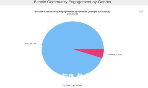 IM钱包中如何选择和使用USDT？