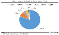 加密货币如何兑换现金：全面指南与常见问题解