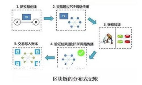 Tokenim：连接区块链与现实世界的桥梁