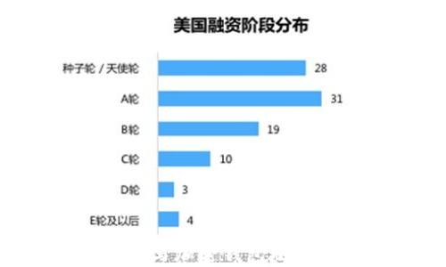 
如何安全填写加密钱包地址：全面指导