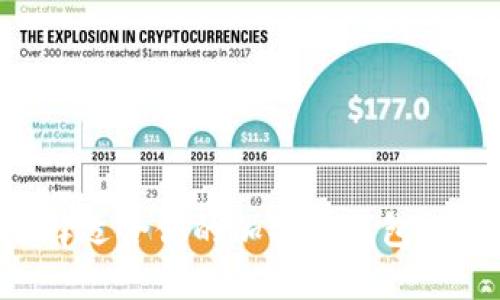 如何选择适合你的加密币钱包：全面指南