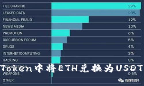 如何在imToken中将ETH兑换为USDT：完整指南