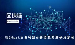 : BitMart交易所国内排名及其影响力分析