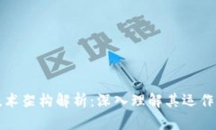 区块链钱包技术架构解析：深入理解其运作机制