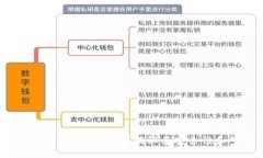 c币钱包是正规平台吗？揭秘其安全性和可信度